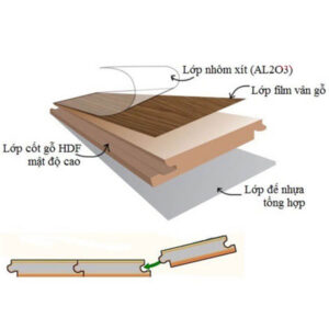 Sàn gỗ công nghiệp Newsky WPU3751-1