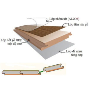 Sàn gỗ Newsky U9575-1
