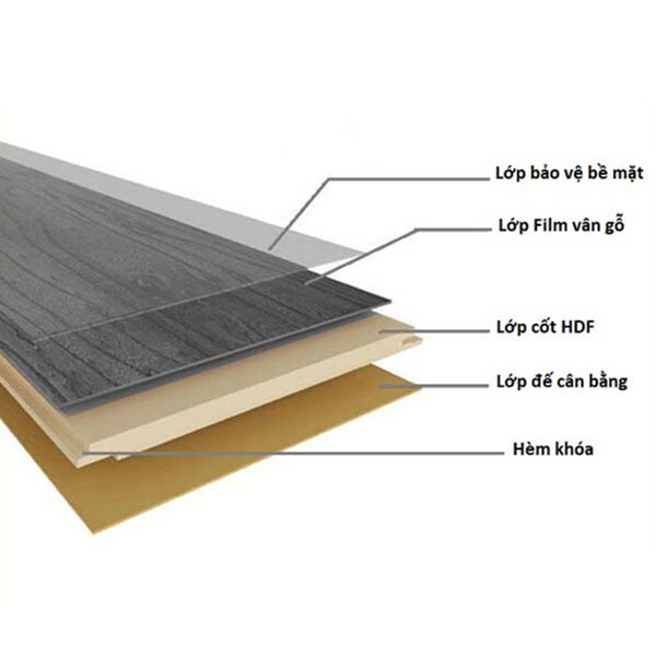 Sàn gỗ Wilson cao cấp 8mm W441-1